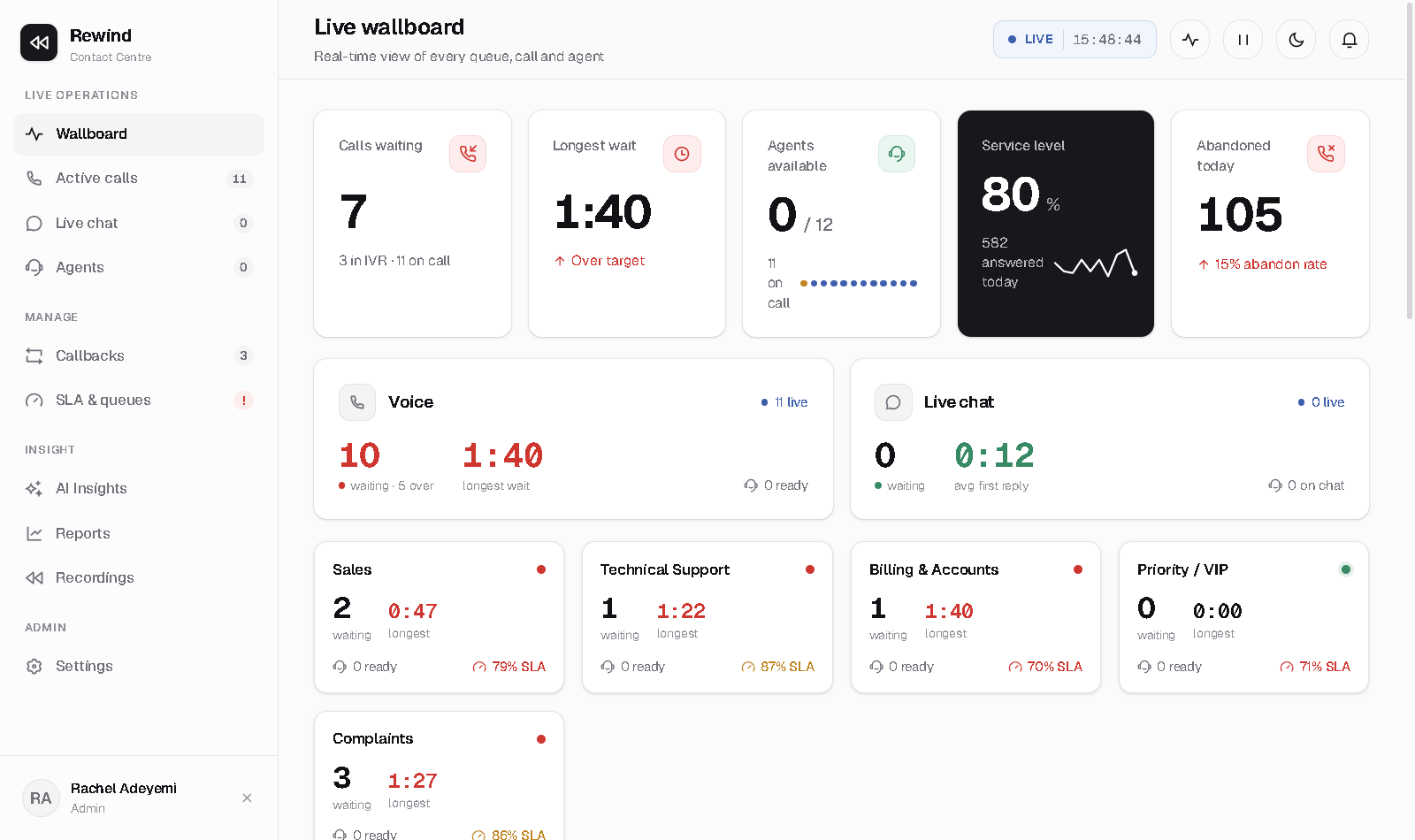 The Rewind live wallboard